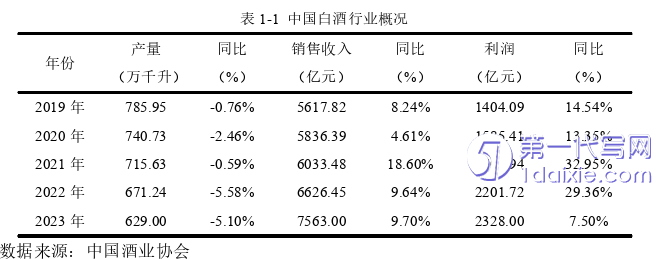 市场营销论文怎么写