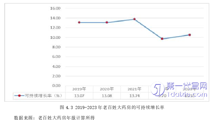 财务管理论文参考