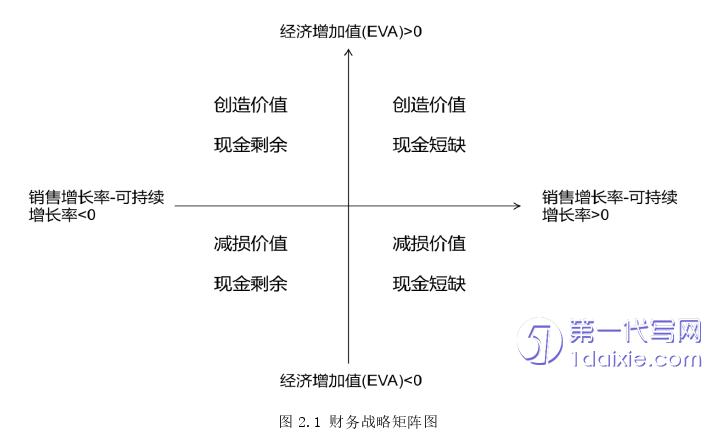 财务管理论文怎么写