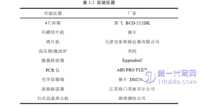 医学论文参考