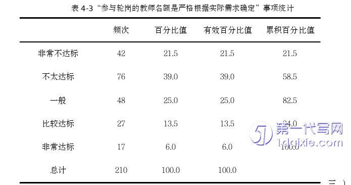 代写教育论文范例：基础教育集团化办学模式下教师交流轮岗问题及策略思考——以S市N教育集团为例