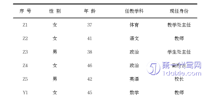 教育论文怎么写