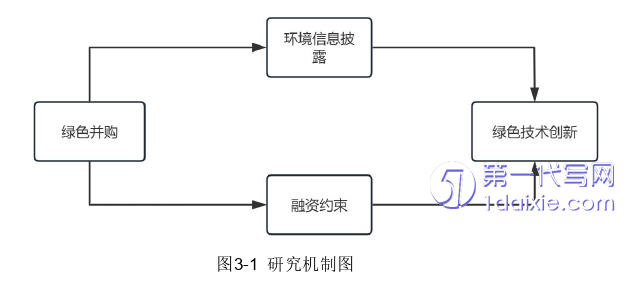 管理学论文怎么写