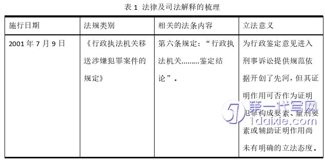 法律论文怎么写