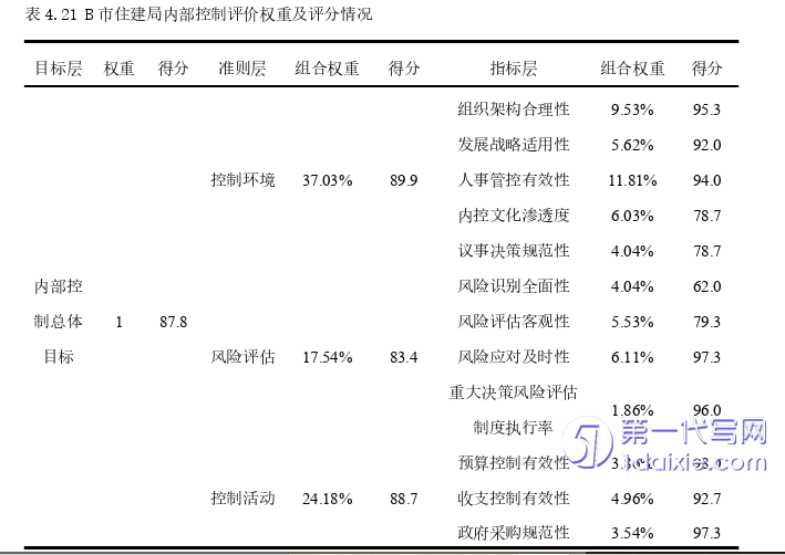 会计论文参考