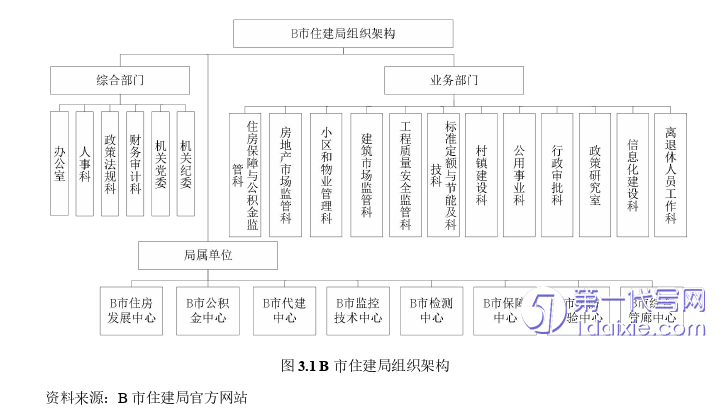 会计论文怎么写