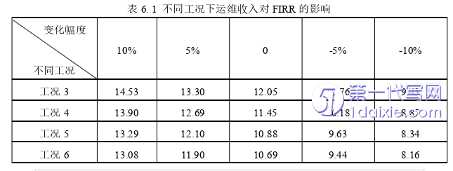 项目管理论文参考