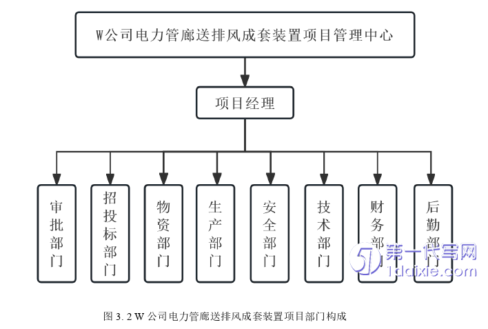 项目管理论文怎么写