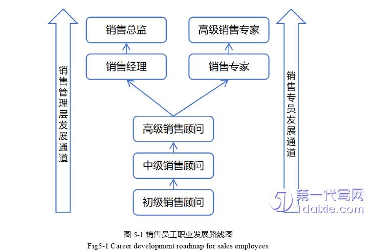 人力资源管理论文参考