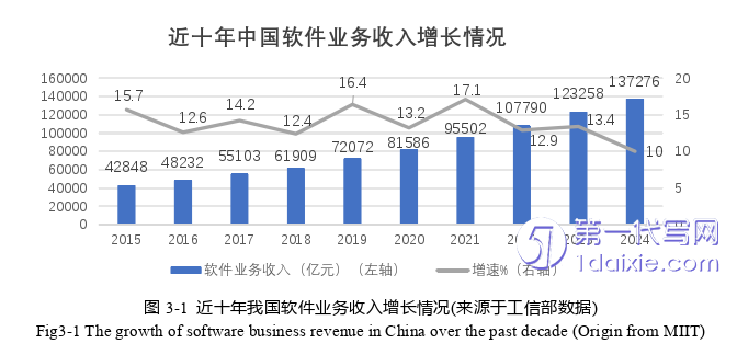 人力资源管理论文怎么写