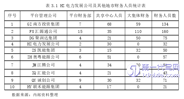 财务管理论文参考