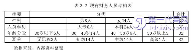 财务管理论文怎么写