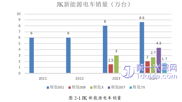 市场营销论文怎么写