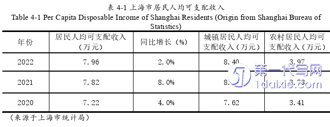 电子商务论文参考