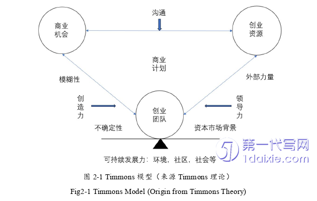 电子商务论文怎么写