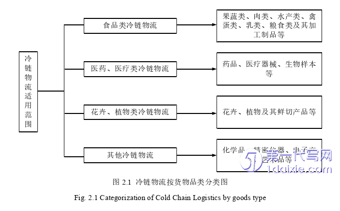 物流论文怎么写