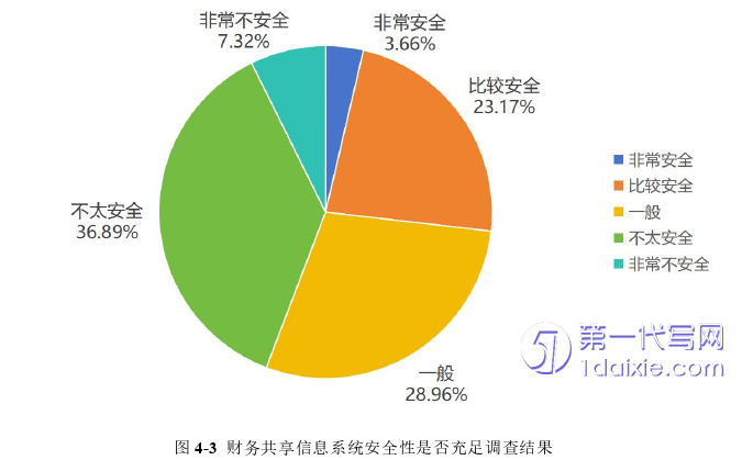 财务管理论文参考