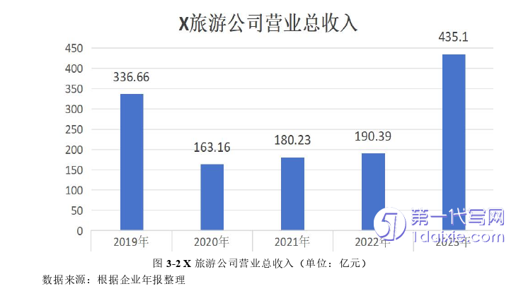 财务管理论文怎么写