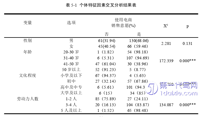 电子商务论文参考