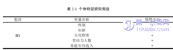 电子商务论文怎么写