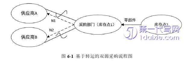 物流论文参考