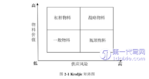 物流论文怎么写