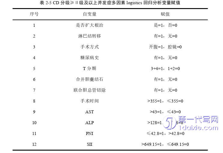 医学论文参考