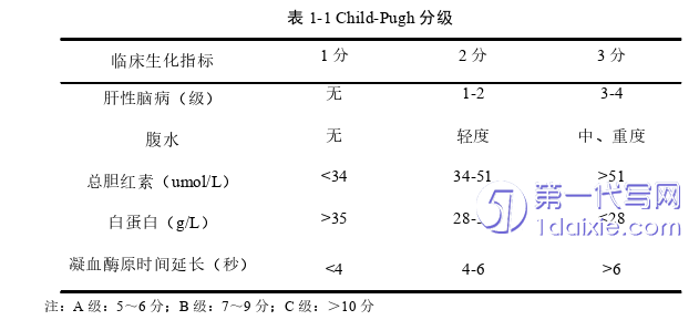 医学论文怎么写