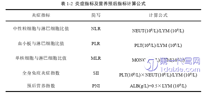 医学论文怎么写