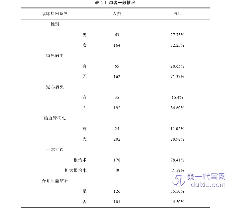 医学论文怎么写