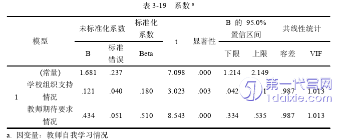 教育论文参考