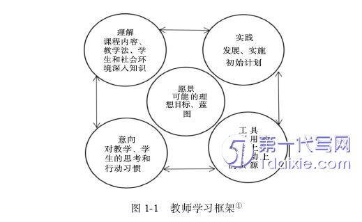 教育论文怎么写