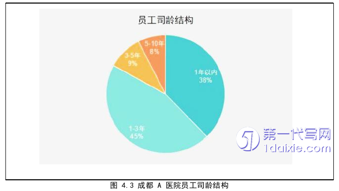 管理学论文怎么写