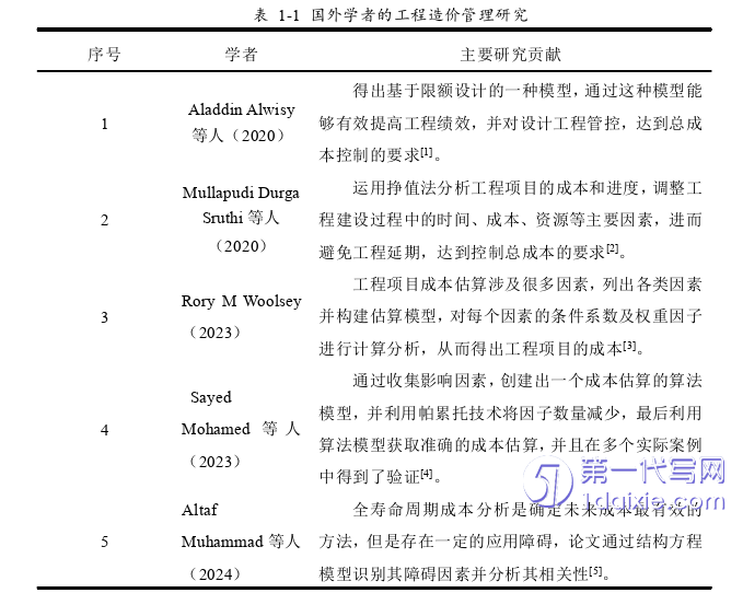 项目管理论文怎么写
