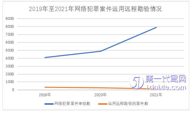 法学毕业论文参考