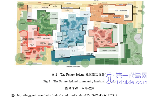 环艺毕业论文怎么写
