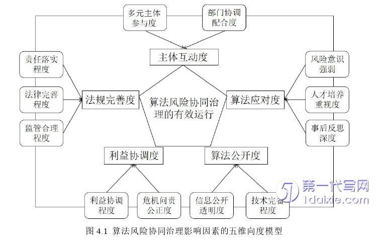 行政管理毕业论文参考