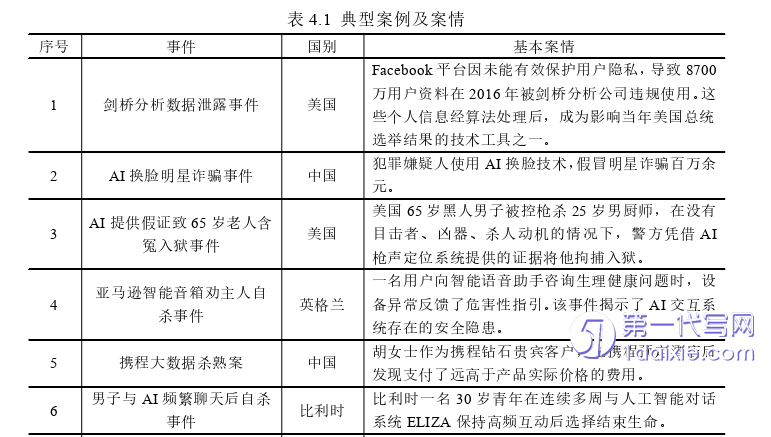 行政管理毕业论文怎么写