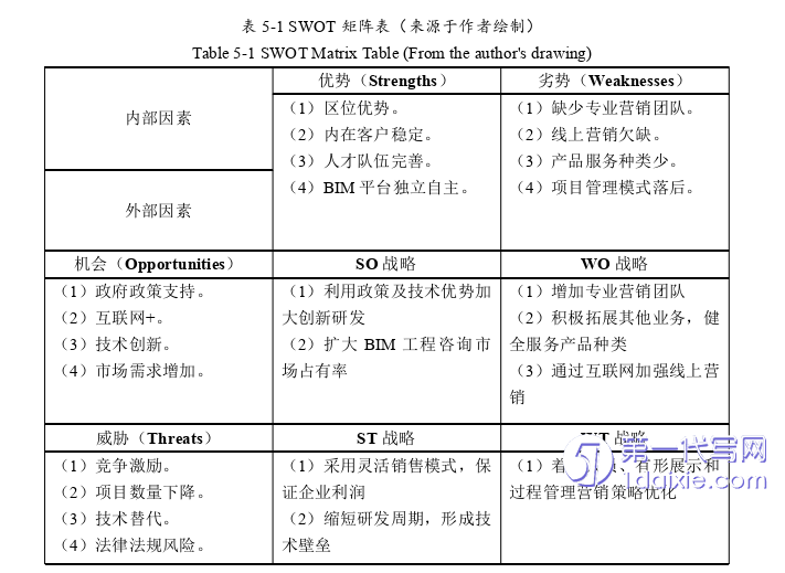 营销毕业论文参考