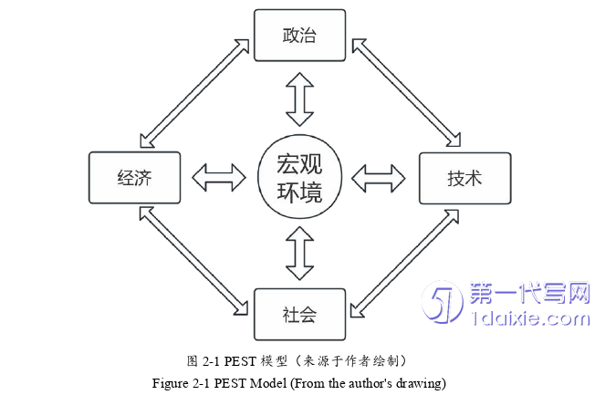营销毕业论文怎么写
