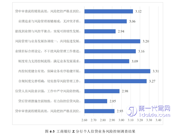 毕业论文范文参考