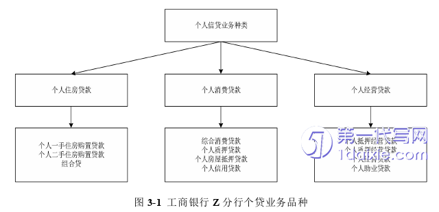 毕业论文范文怎么写