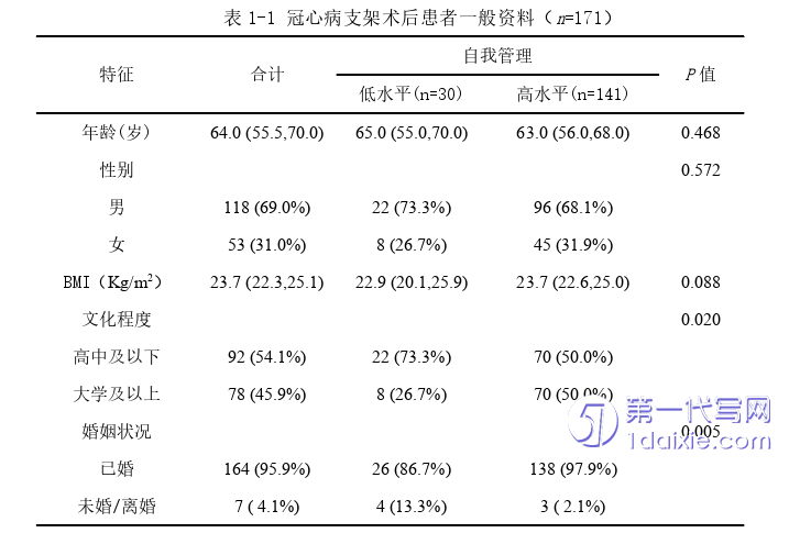 护理毕业论文怎么写