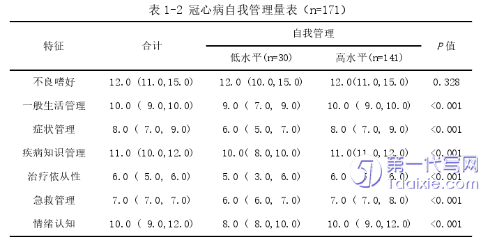 护理毕业论文怎么写