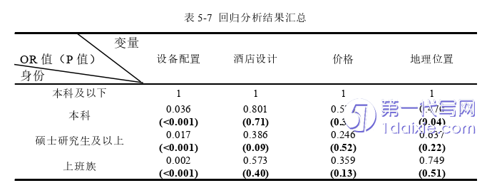 酒店管理毕业论文参考