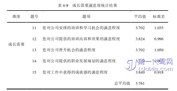 人力资源管理论文参考