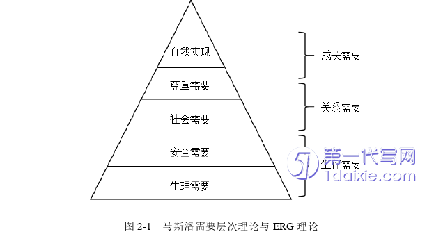 人力资源管理论文怎么写