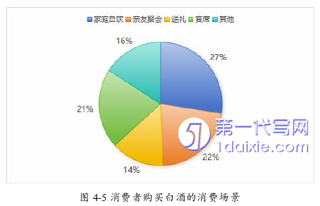 市场营销论文参考