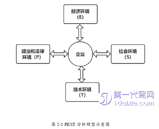 市场营销论文怎么写