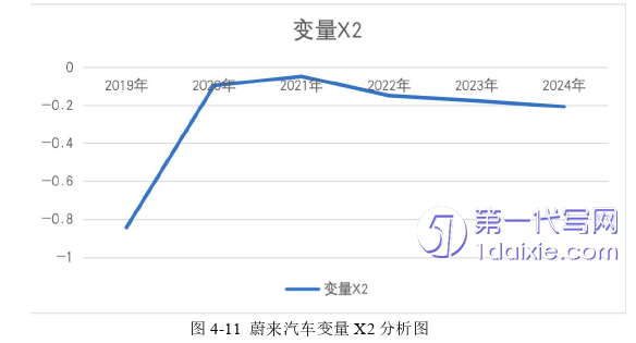 财务管理论文参考
